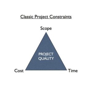 expectation management expectation management