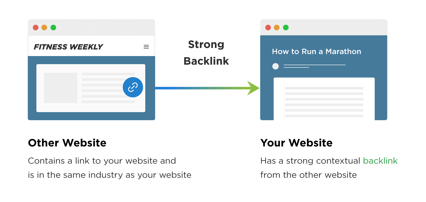 backlinks backlink