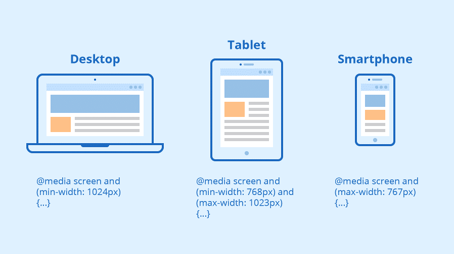 breakpoints Breakpoints