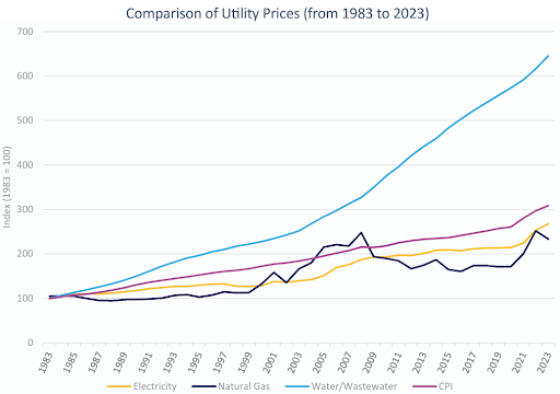HEA 1459: What Indiana’s New Utility Oversight Law Means for Regional Sewer Districts